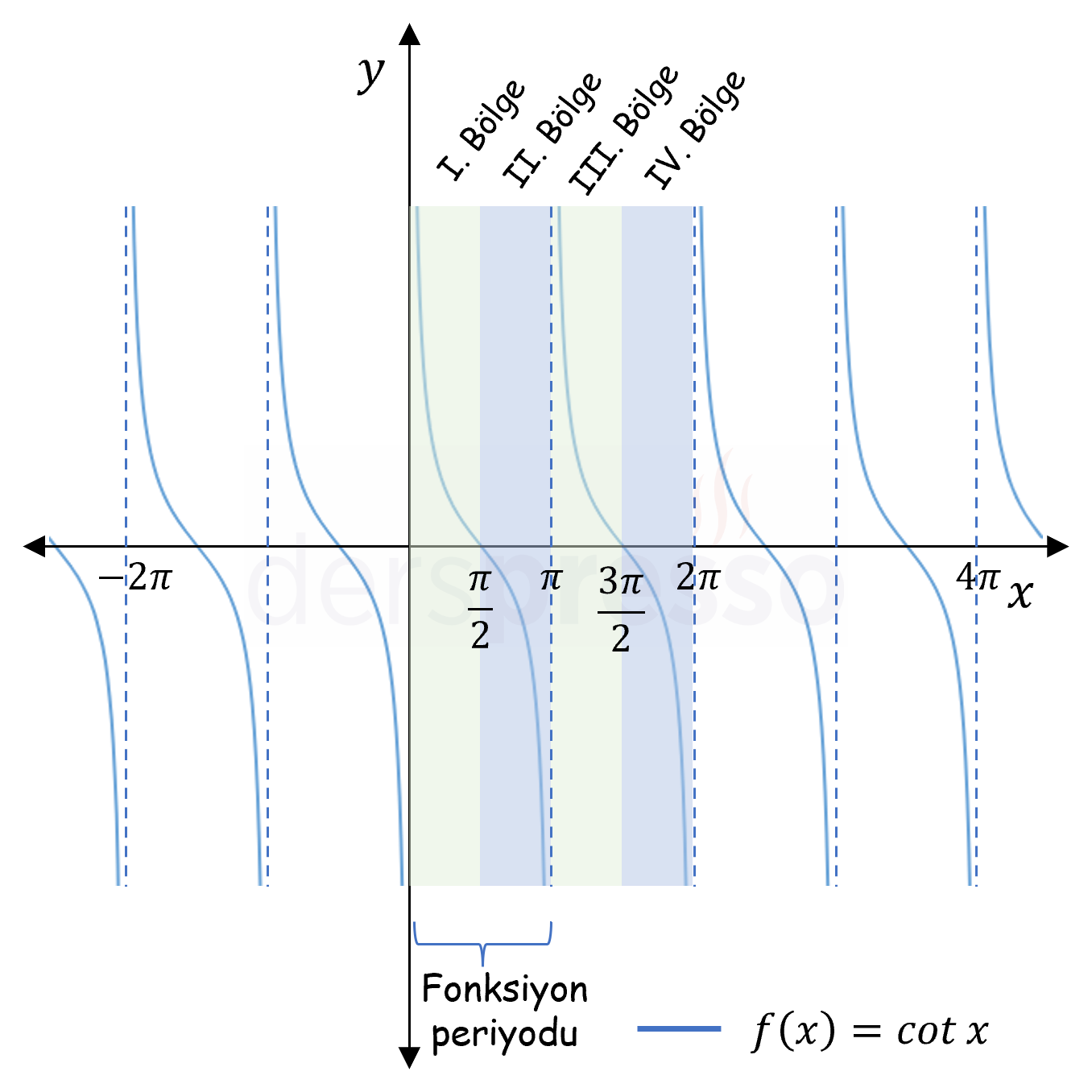 Kotanjant fonksiyon grafiği