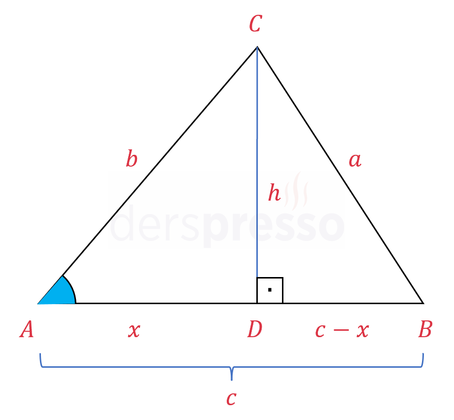 Kosinüs teoremi ispatı (Durum 1)