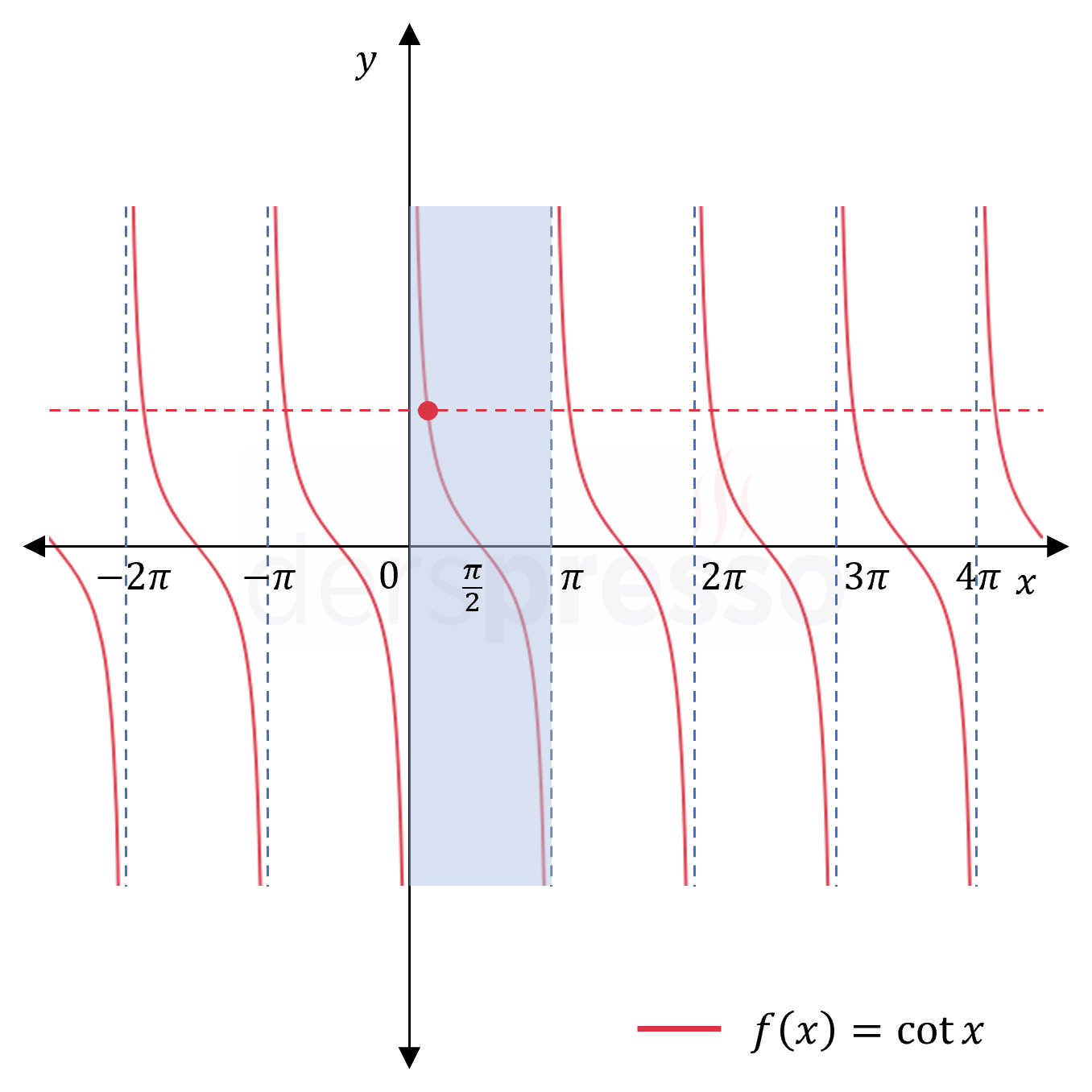 Ters kotanjant için tanım aralığı