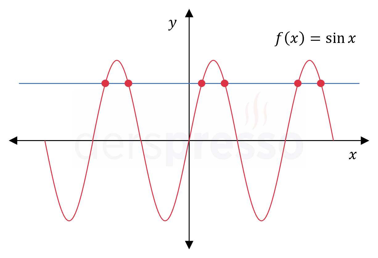 Sinüs fonksiyon grafiği