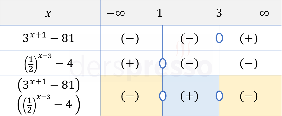 Soru