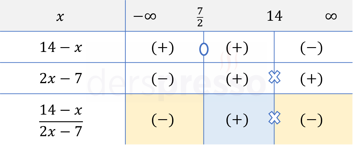 Soru