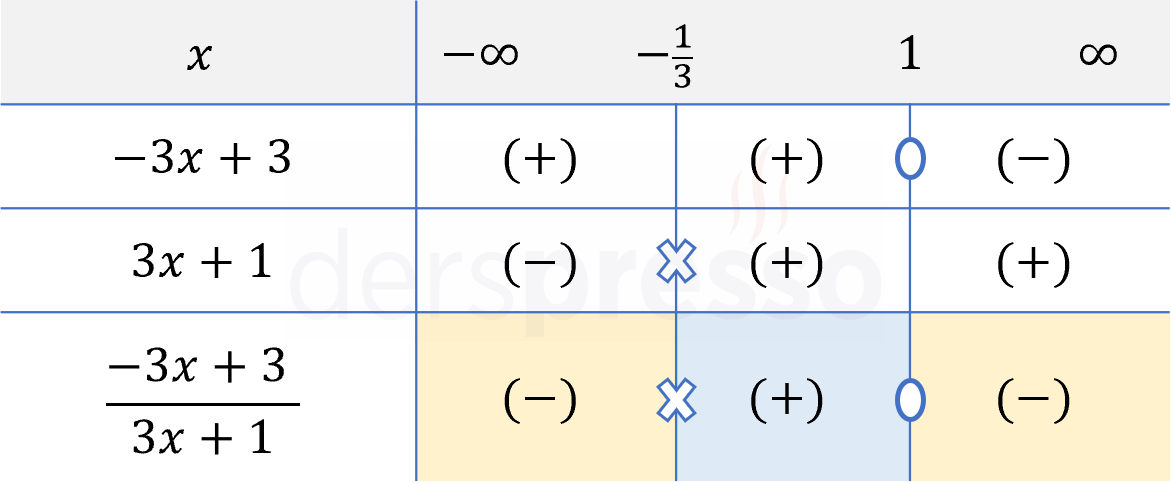 Soru