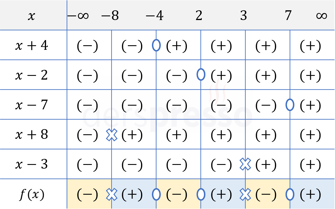 Rasyonel fonksiyon grafiği (örnek)
