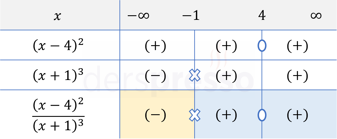 Soru
