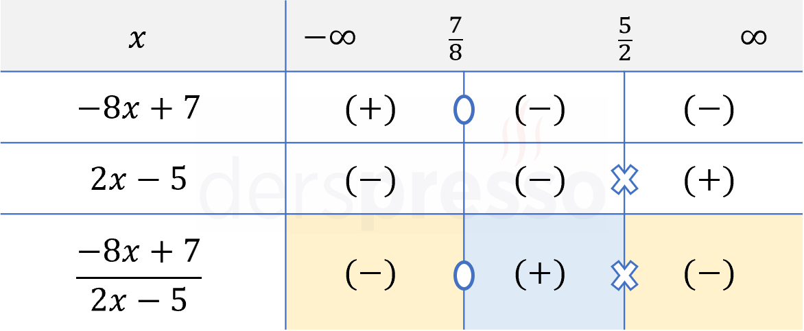 Soru