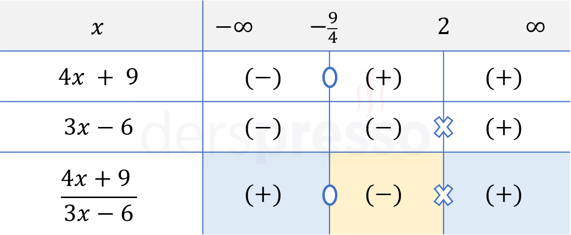Rasyonel fonksiyon grafiği (örnek)