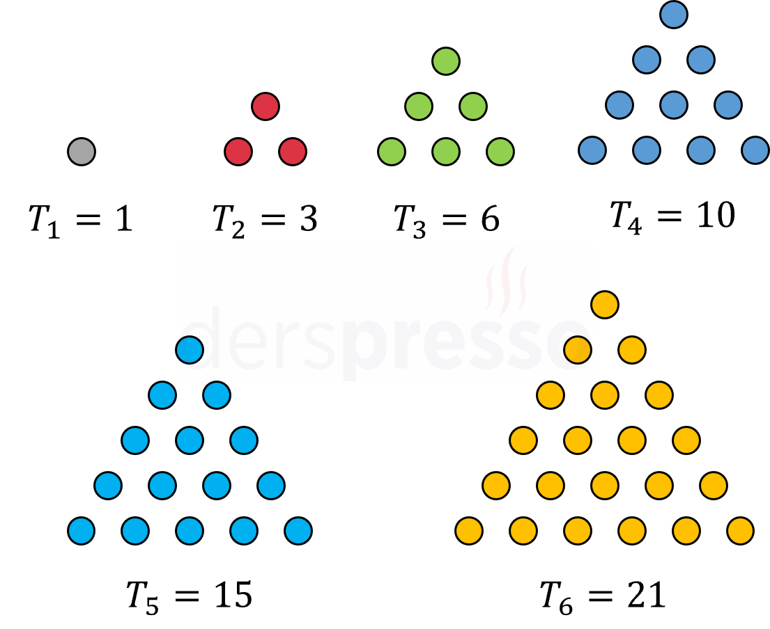 Üçgensel sayı dizisi