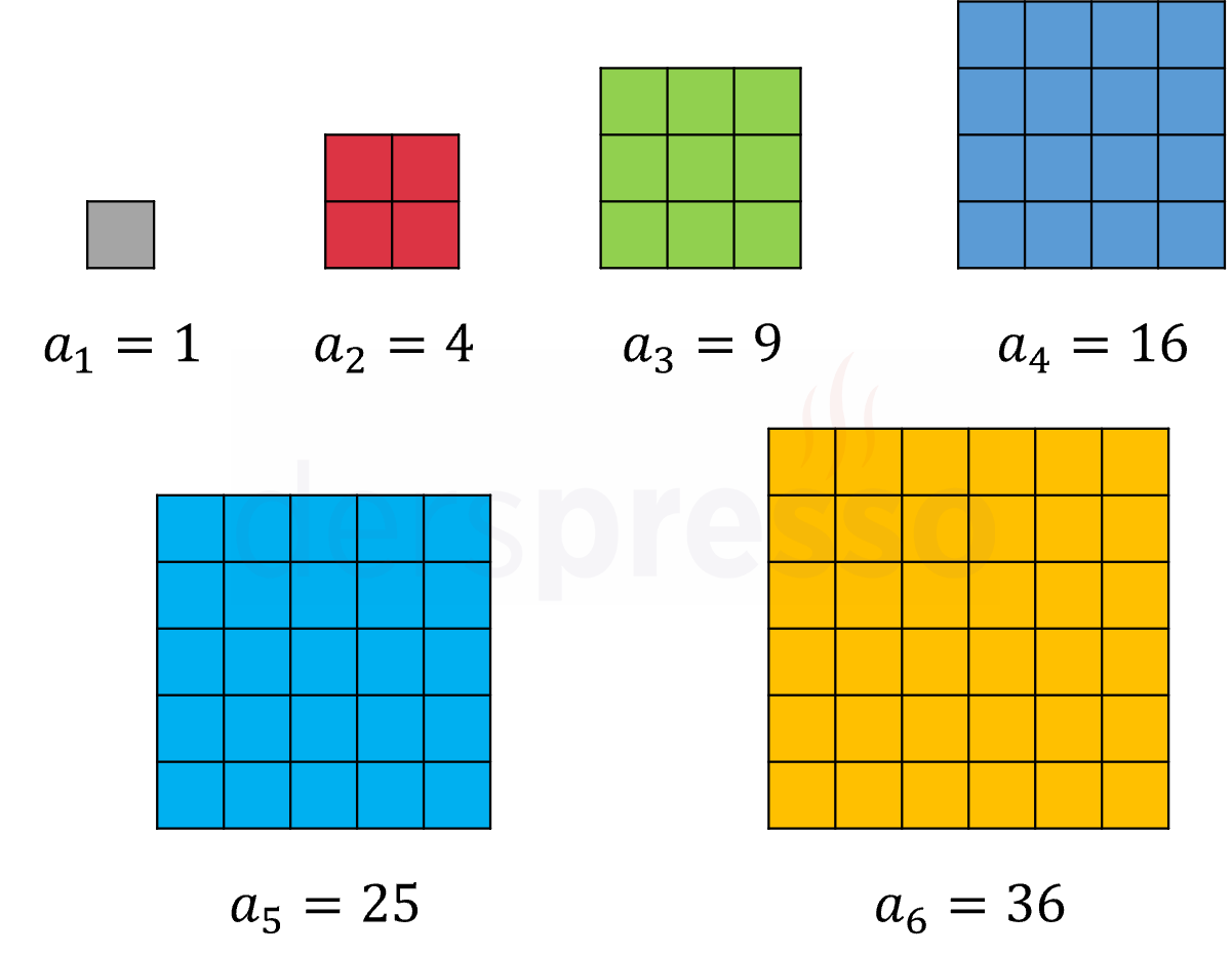 Karesel sayı dizisi