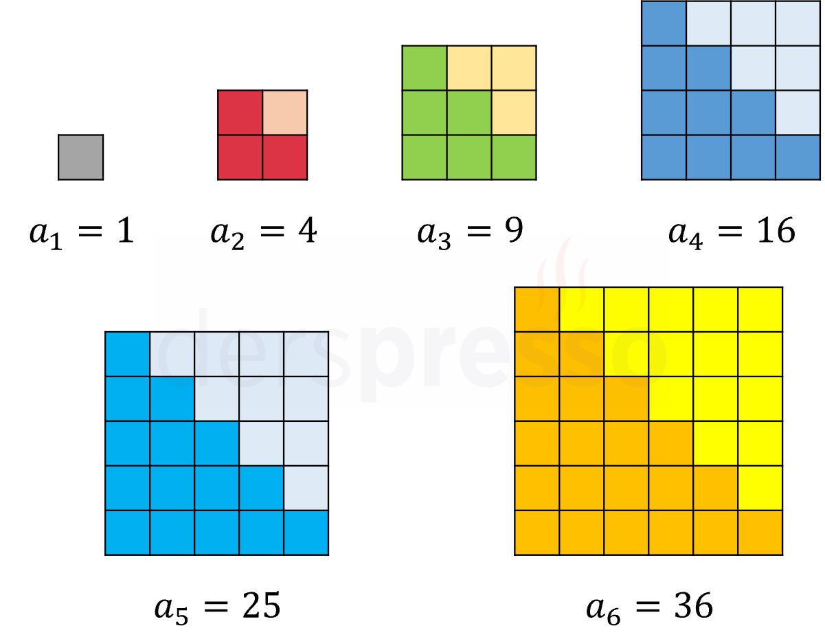 Karesel - üçgensel sayı özdeşliği