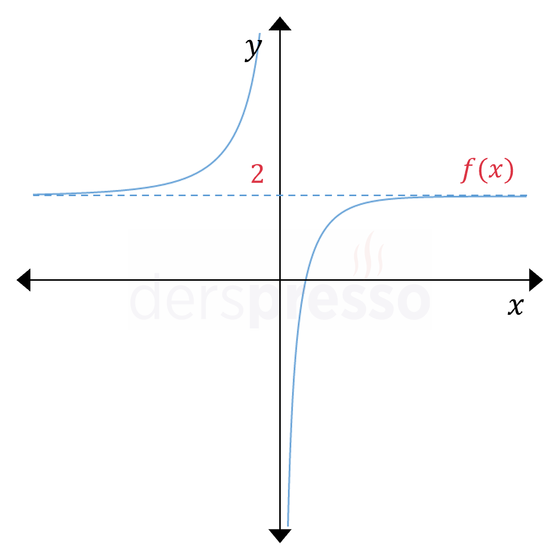 Sonsuzda limit (rasyonel - m = n)