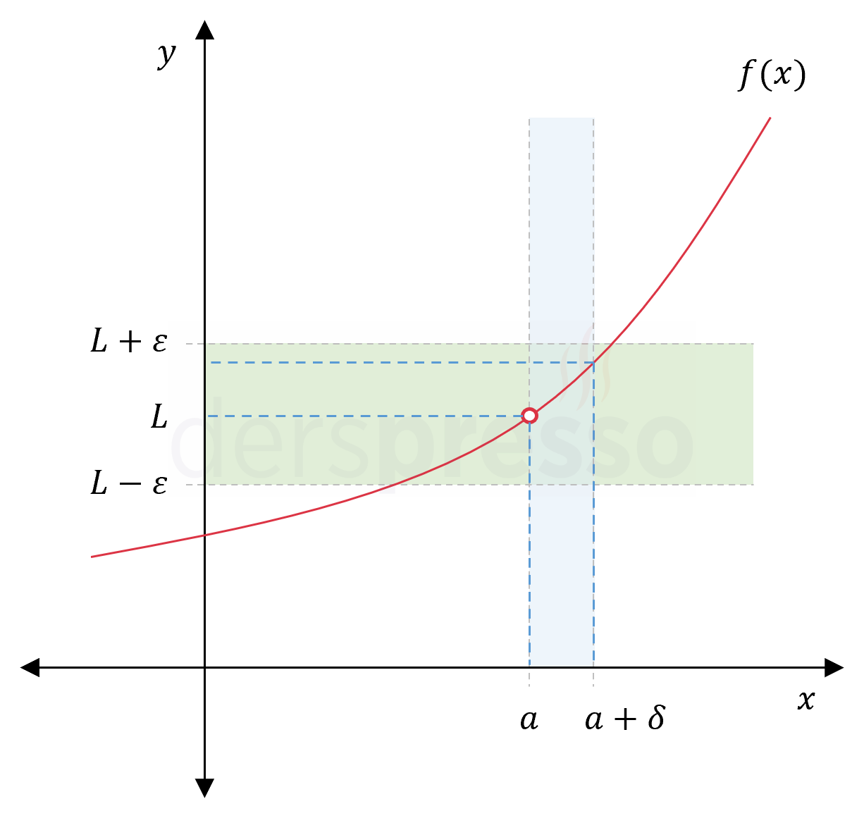 Sağdan limitin epsilon-delta tanımı