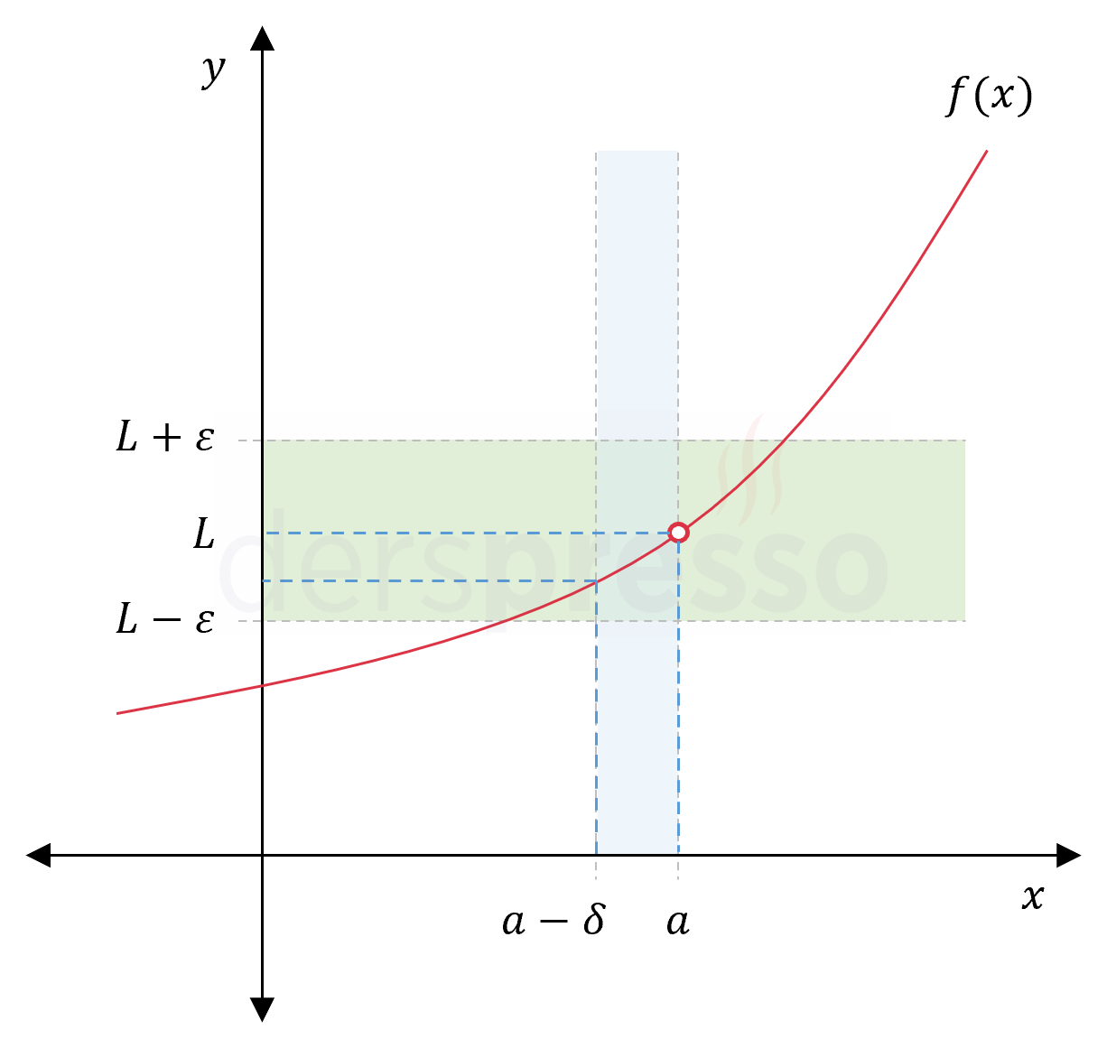 Soldan limitin epsilon-delta tanımı