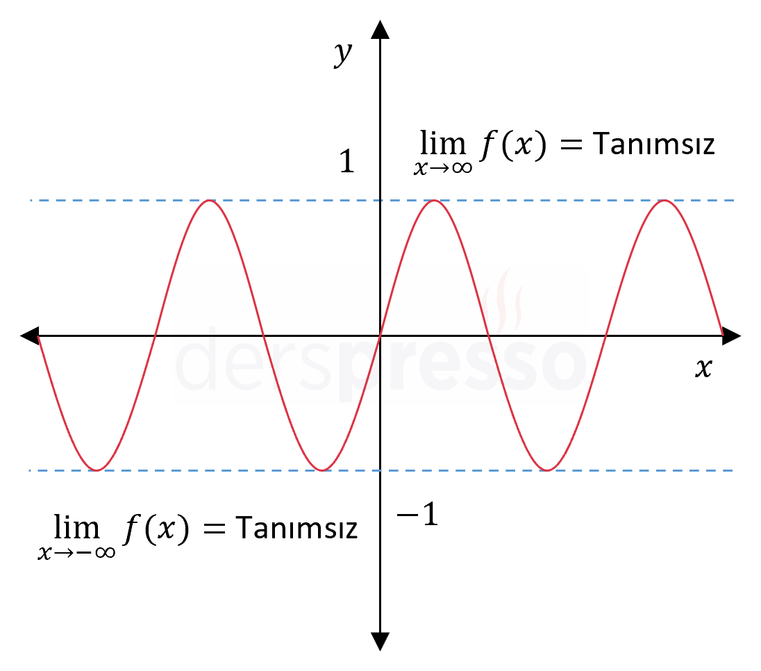 Sonsuzda limit (tanımsız)