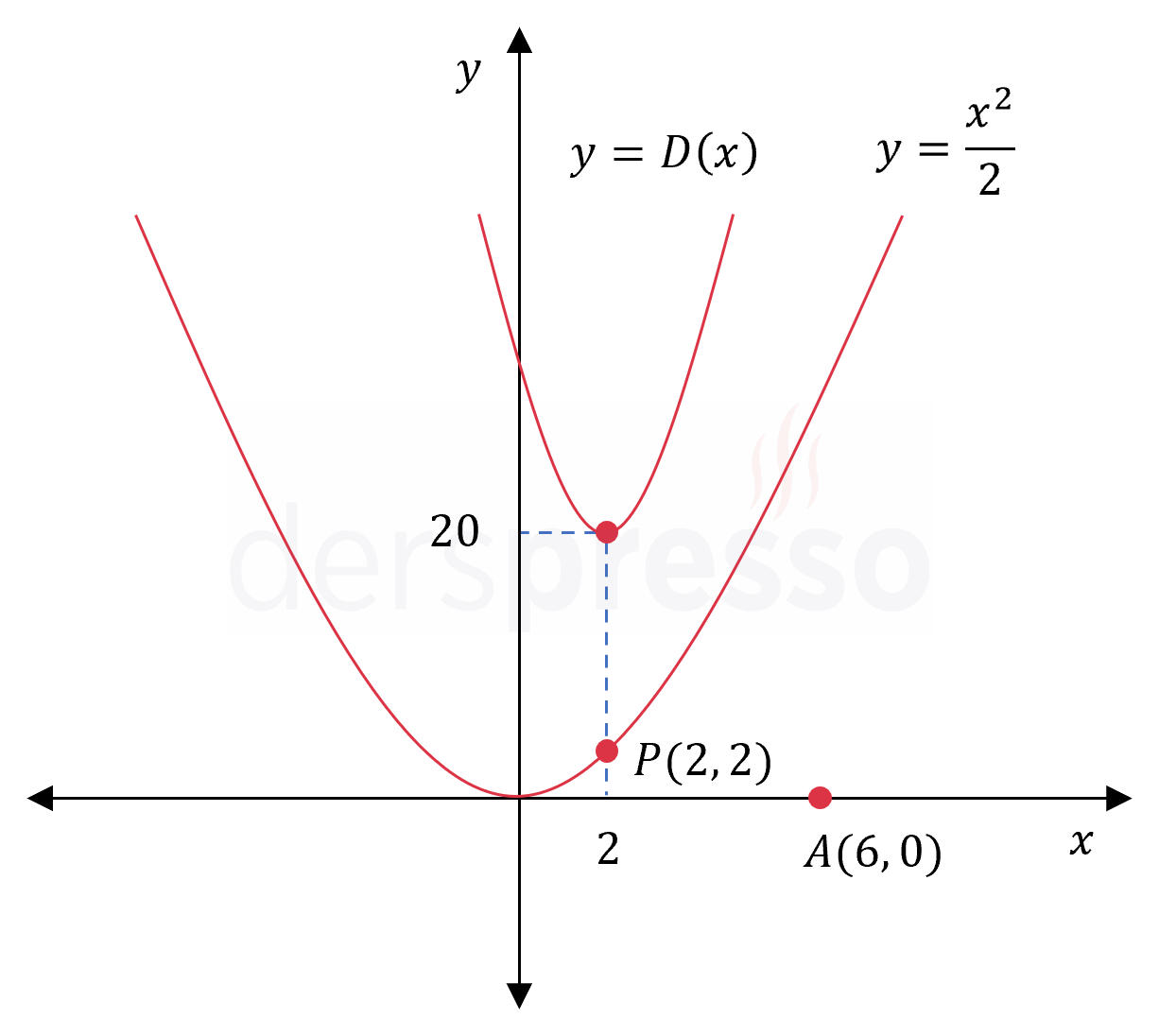 Soru