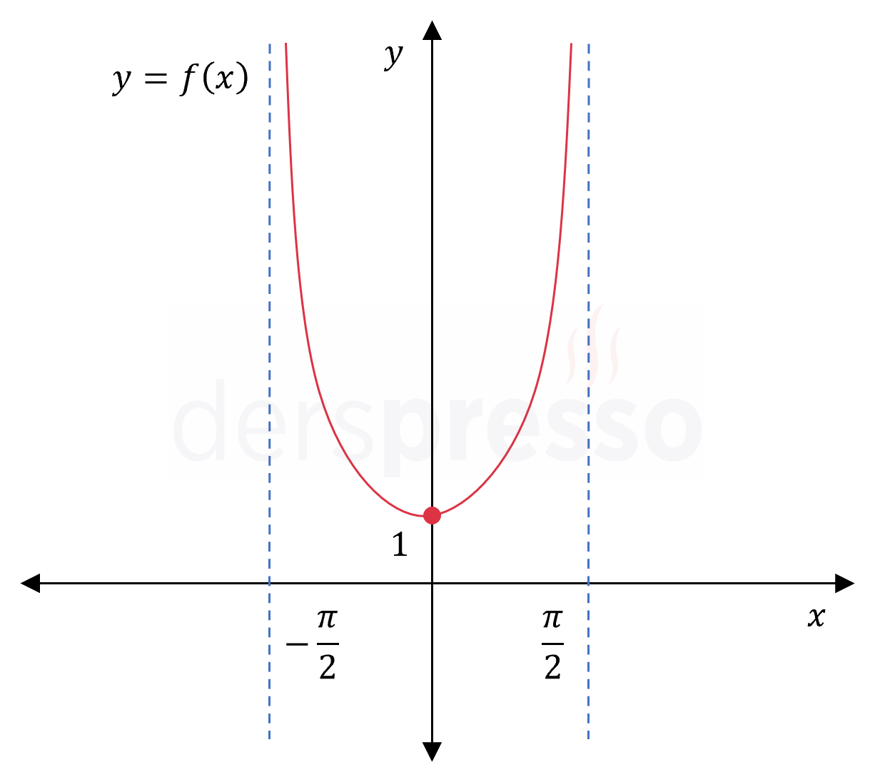 Soru