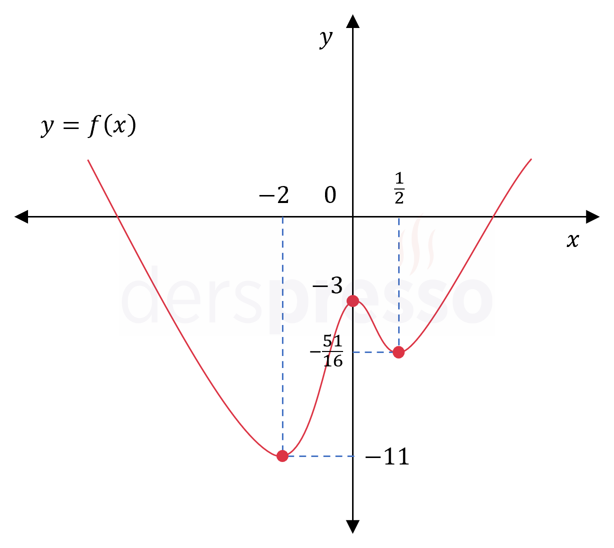Soru