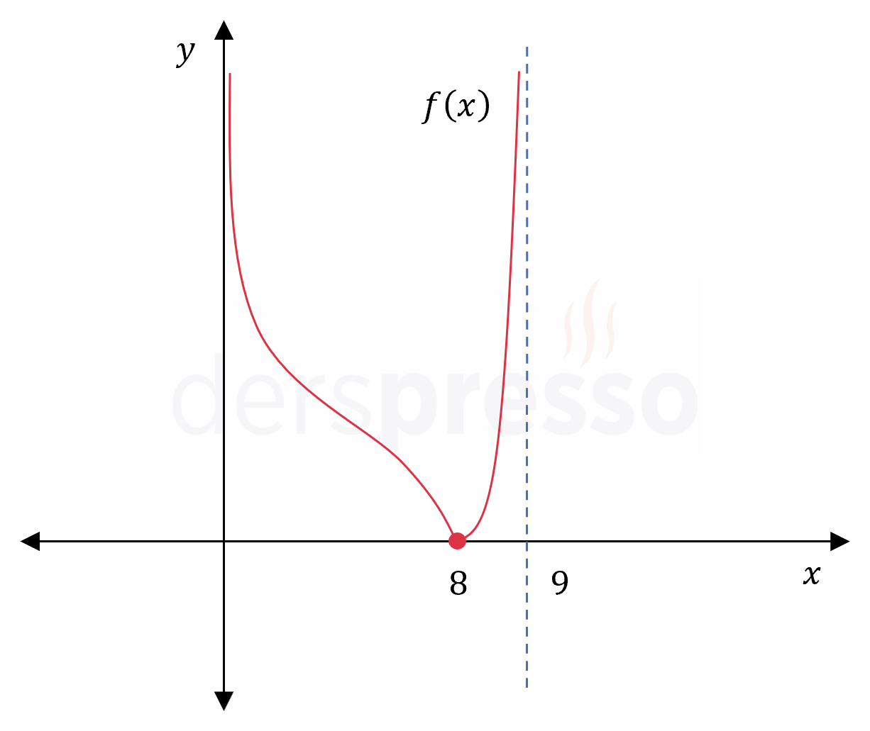 Soru