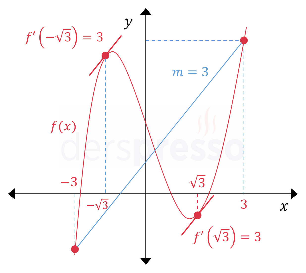 Ortalama değer teoremi (örnek)