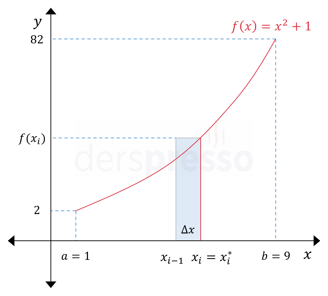 Limitle integral hesaplama (örnek 2)