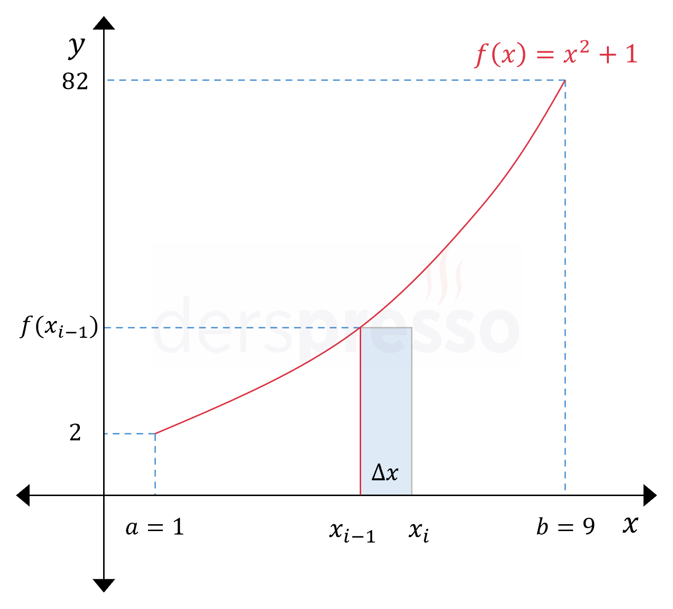 Limitle integral hesaplama (örnek 2)