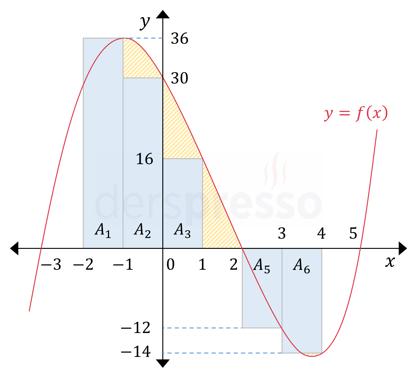 Riemann toplamı (soru)