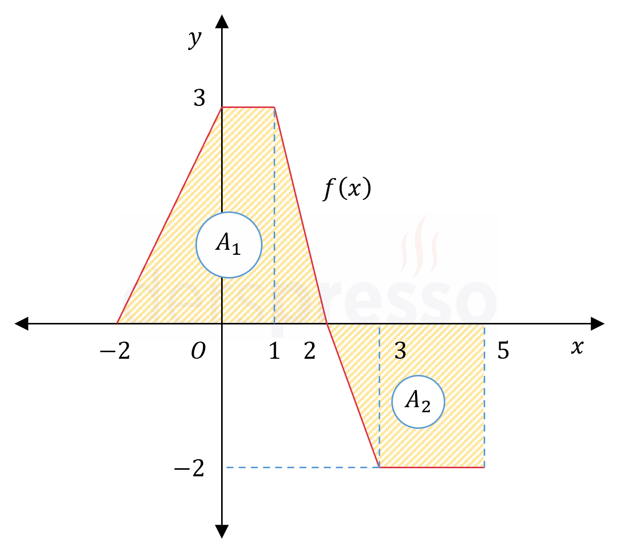 Soru