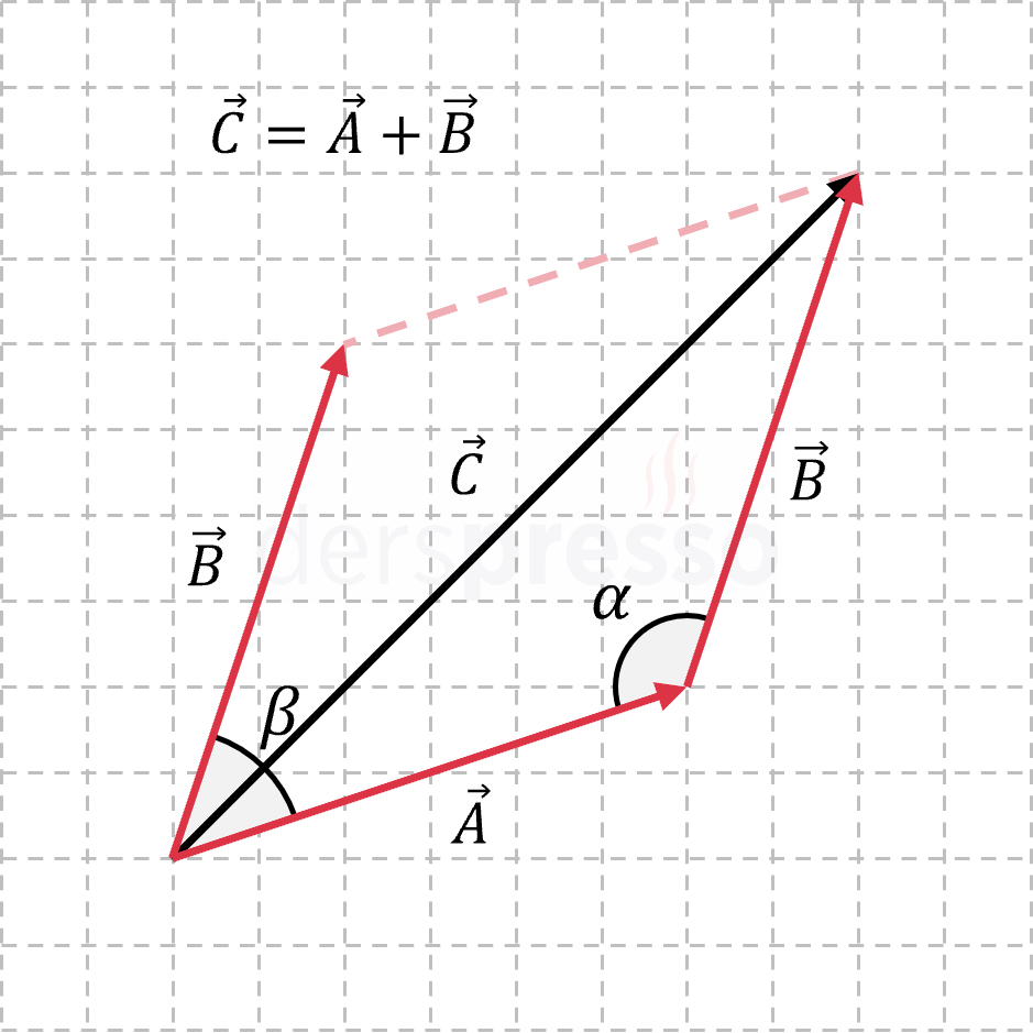 Kosinüs Teoremi ile toplam vektörünün büyüklüğü