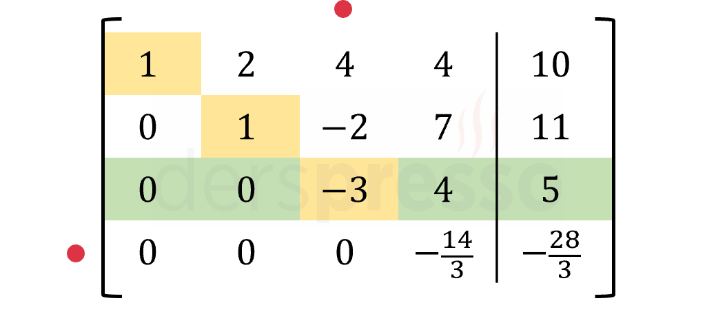 Çözüm kümesi (örnek 1)