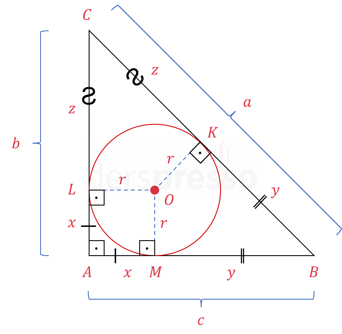 Dik üçgenin iç teğet çemberi (ispat)