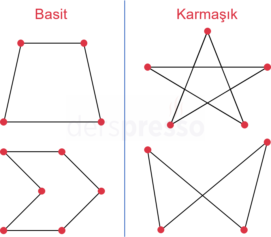 Basit ve karmaşık çokgenler