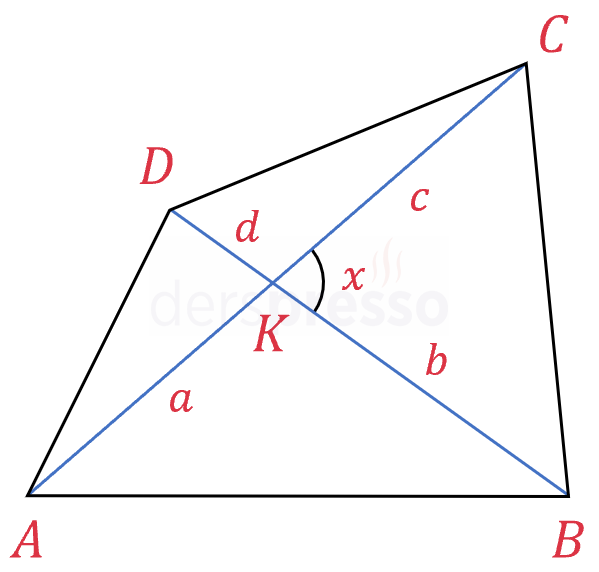 Sinüs formülü ile konveks dörtgenin alanı (ispat)