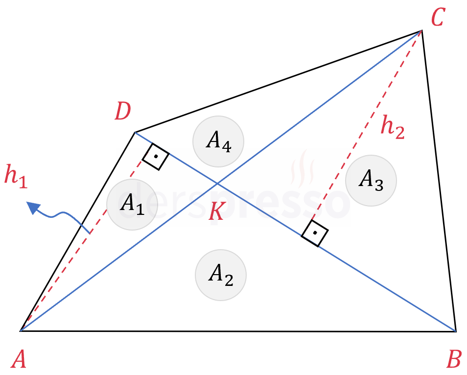Köşegenlerin dörtgenin alanını böldüğü parçalar (ispat)