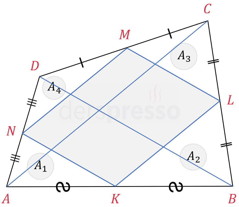 Varignon paralelkenarının böldüğü alanlar (ispat)