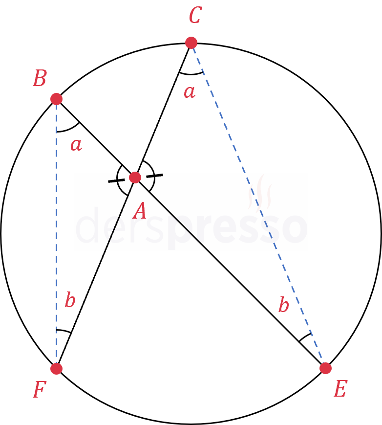 Çemberin içinde bir noktadan çizilen kirişlerin uzunluğu (ispat)