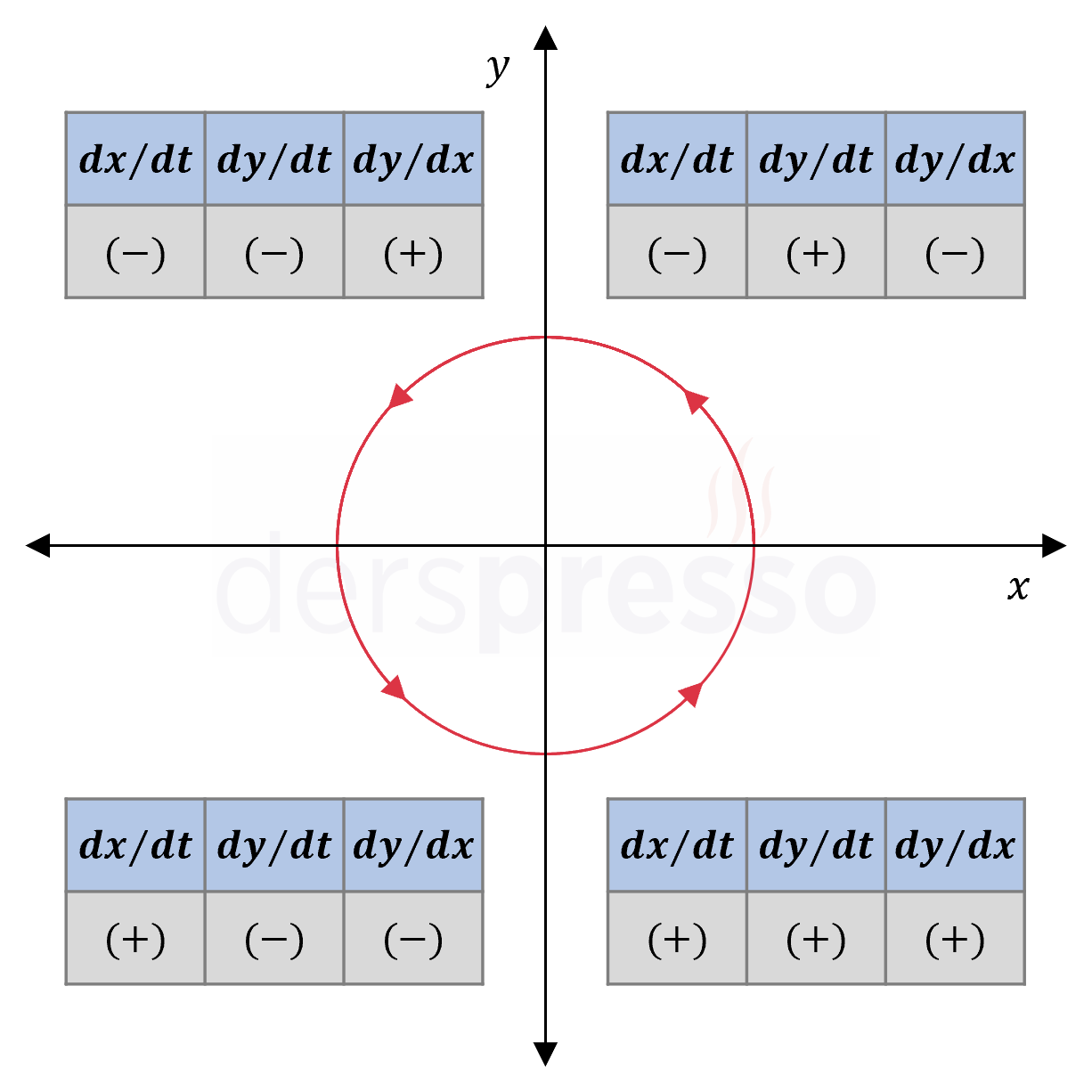 Türevin geometrik yorumu