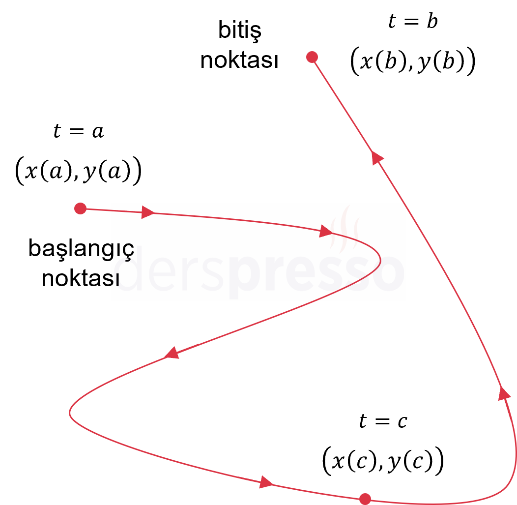 Parametrik eğri