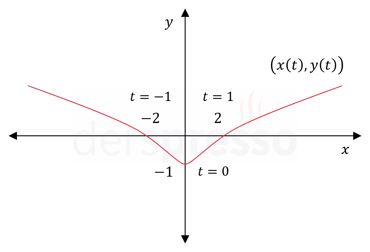 Simetri (örnek)