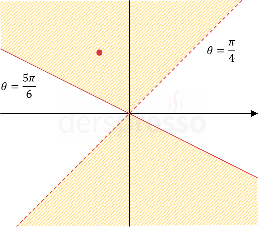 Kutupsal denklem geometrik yeri (örnek)