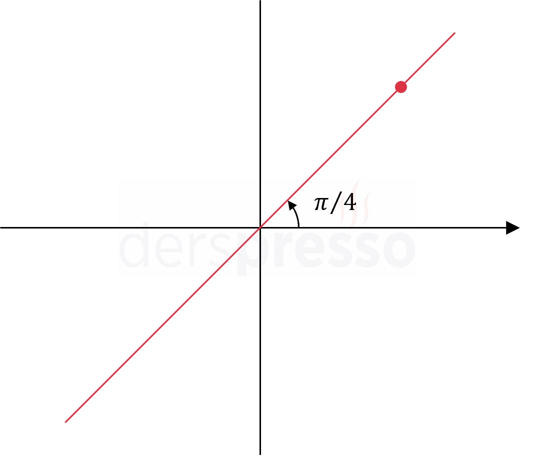 Kutupsal denklem geometrik yeri (örnek)