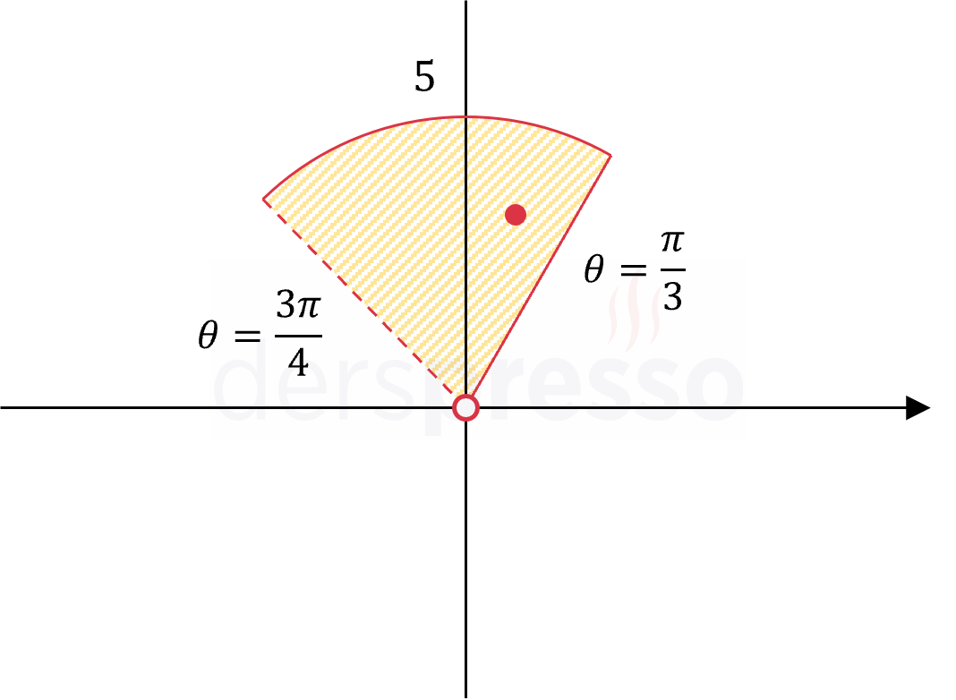 Kutupsal denklem geometrik yeri (örnek)