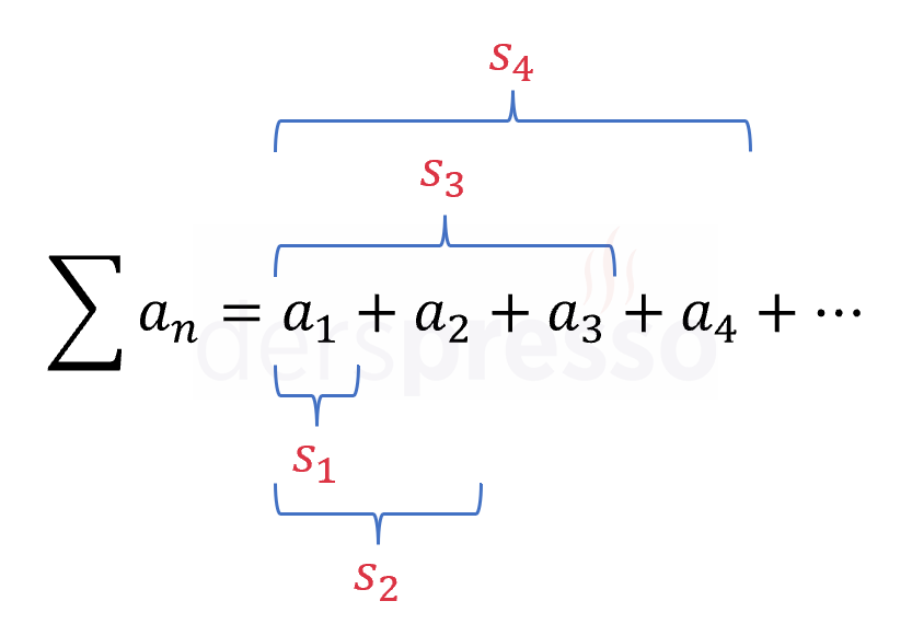 Serinin n. kısmi toplamları