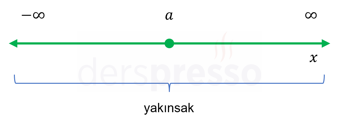 Tüm reel sayılarda yakınsak