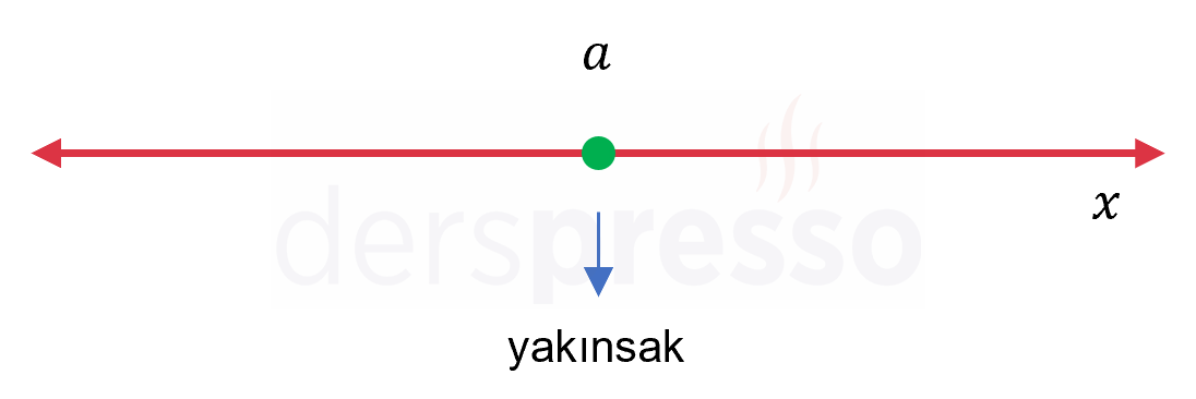 Bir noktada yakınsak