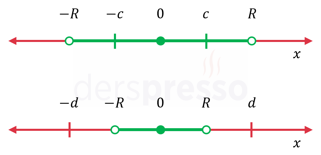 Yakınsaklık aralığı