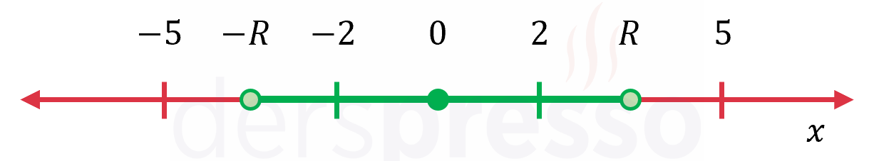 Yakınsaklık aralığı (örnek)