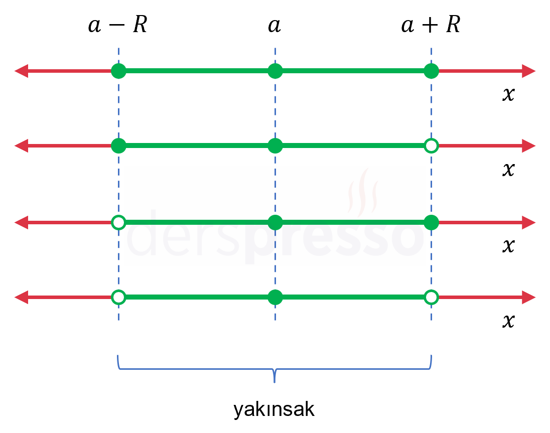 Bir aralıkta yakınsak