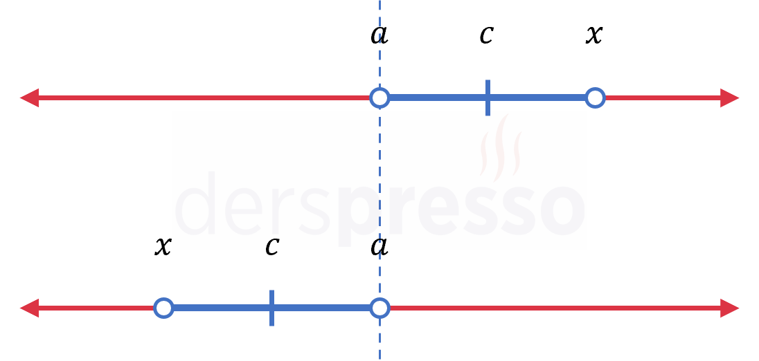 Kalan terimde \( c \) değeri